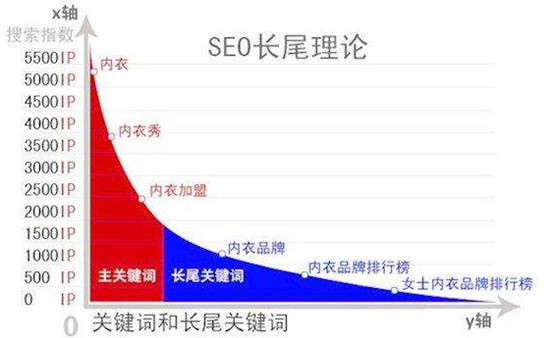 优化机械类网站关键词如何选择？-小六seo