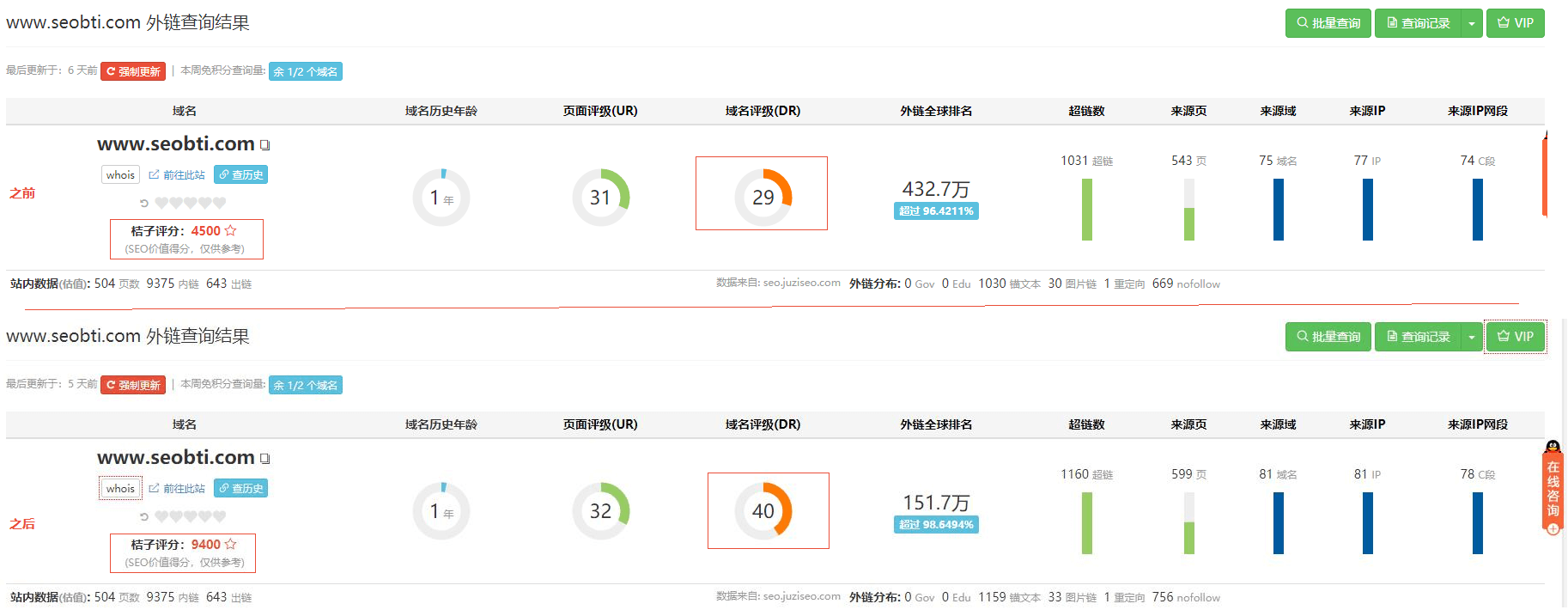 浅析一个高质量外链对网站带来的影响