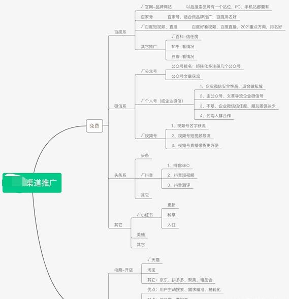 做网络推广如何选择合适的平台和分配时间？ 网站推广 经验心得 第1张